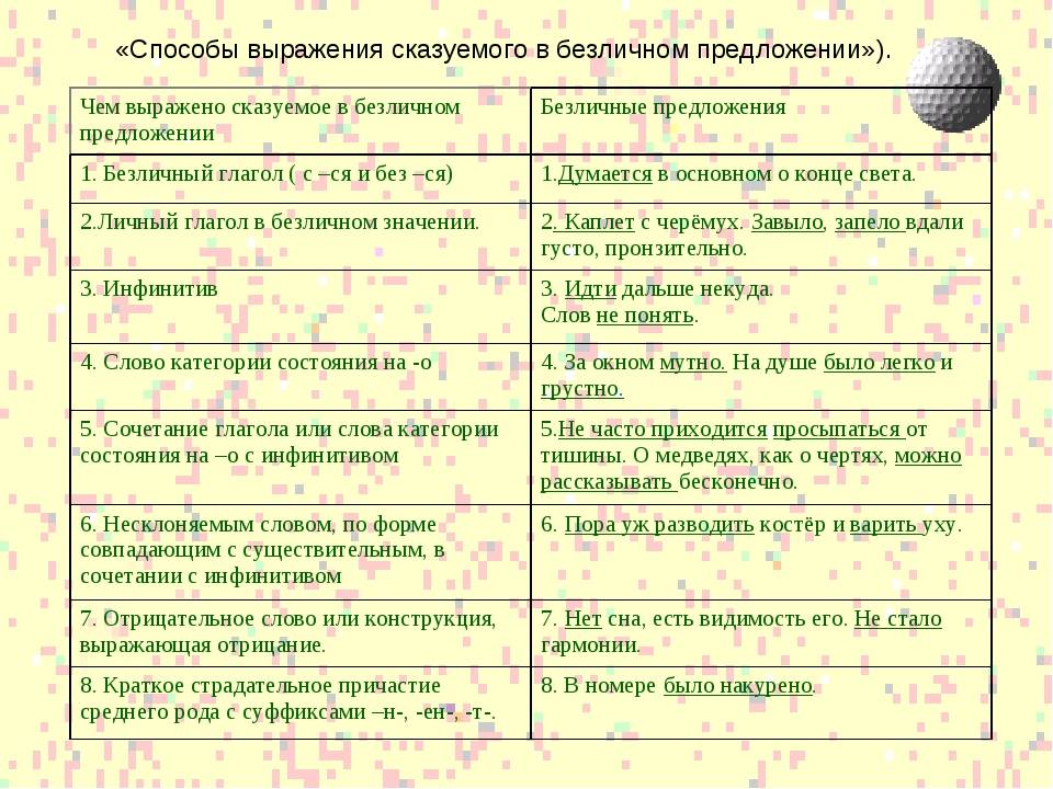 Схема безличного предложения