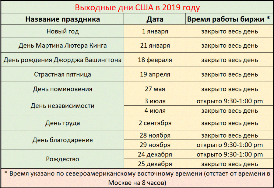 Как работает биржа на майские