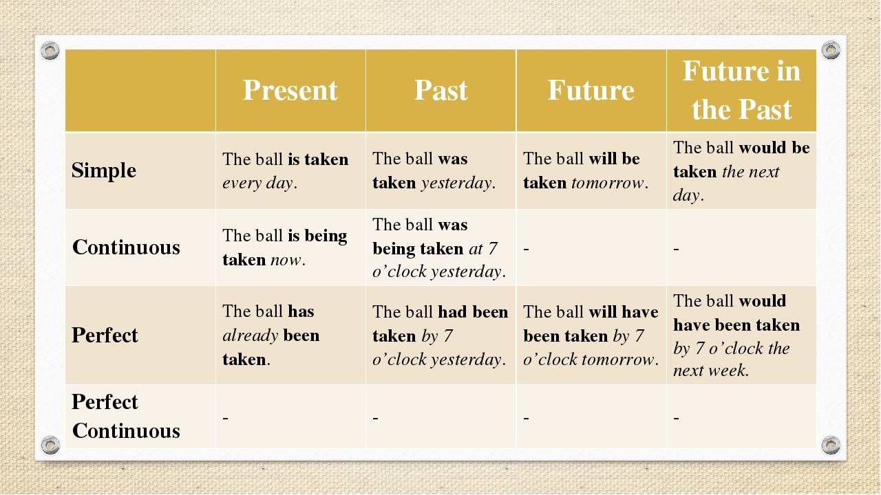 4 будущих времени. Future in the past в английском. Future simple in the past как образуется. Future simple Future in the past. Future in the past simple в английском языке.