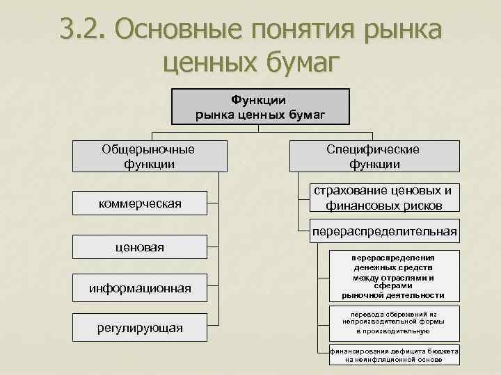 2 рынок его функции структура