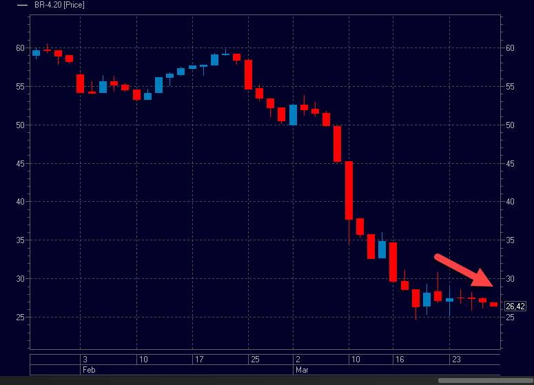 Что остановит ралли на рынке нефти: 3 главных риска | investfuture