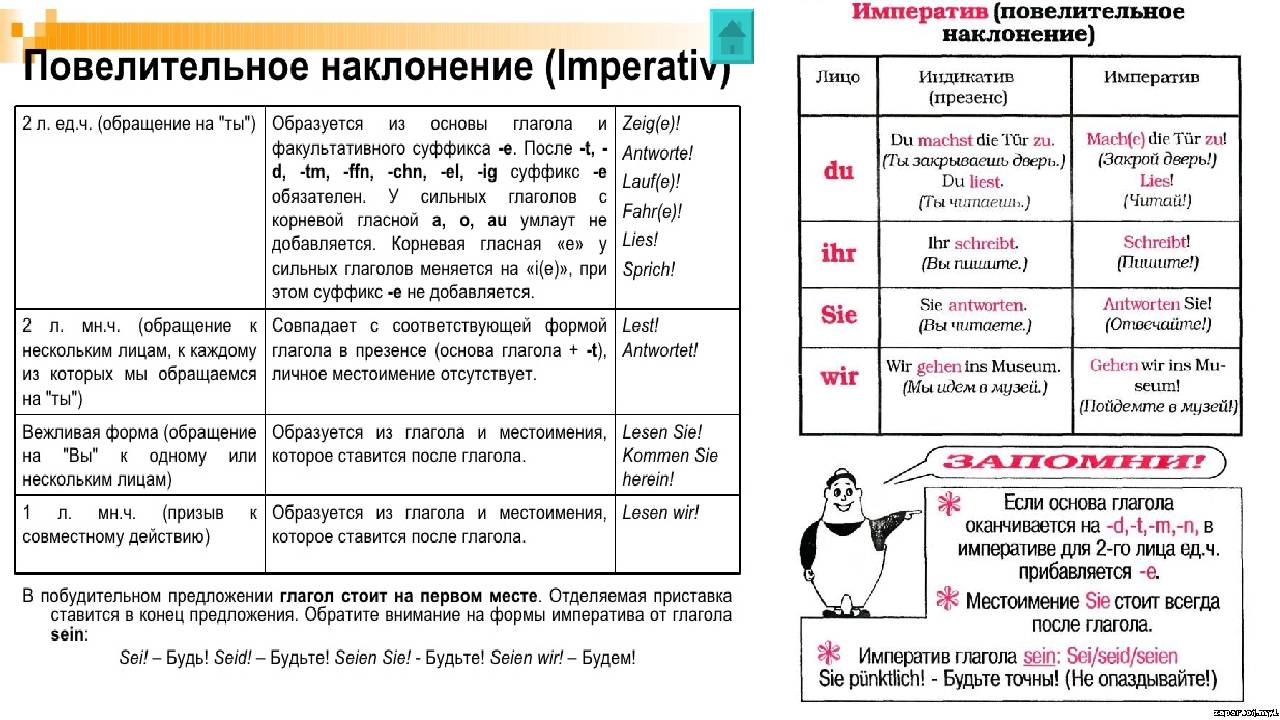 Повелительное наклонение схема