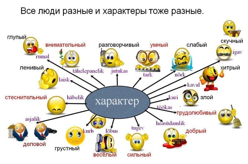 Прилагательные о девушке на английском