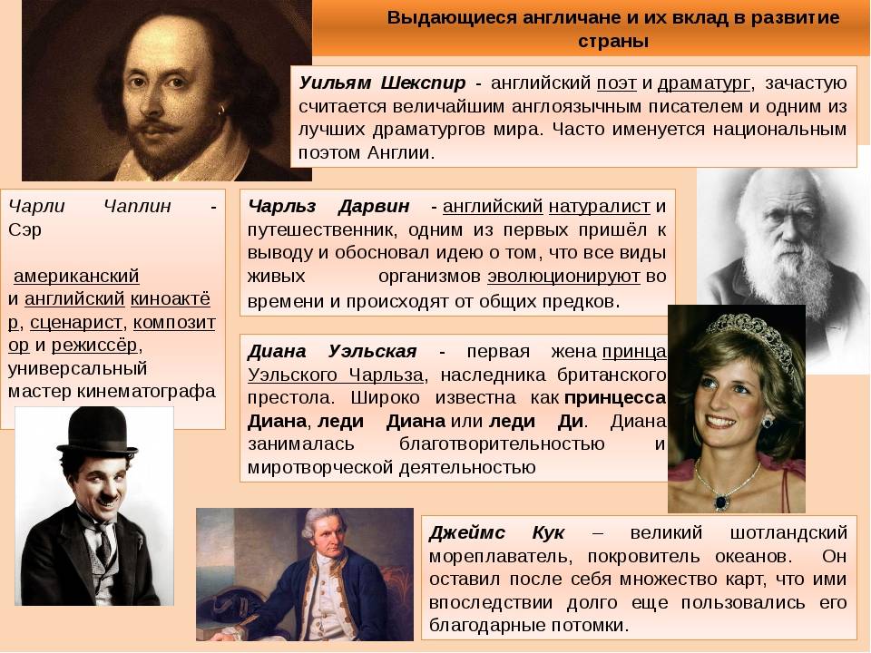 Великие имена россии кратко. Известные личности. Знаменитые исторические личности. Выдающиеся личности Великобритании. Известная личность на английском.