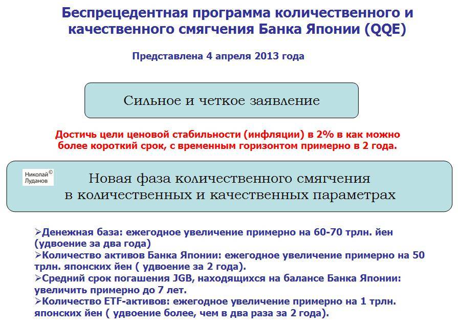 Количественное смягчение и его смысл