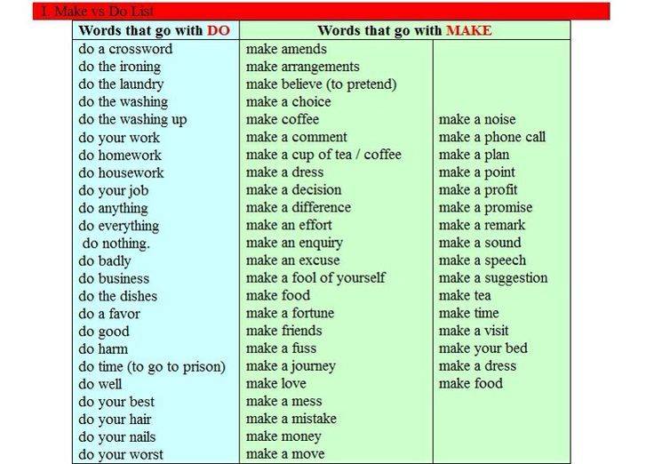 Фразовый глагол make: десять самых употребляемых конструкций