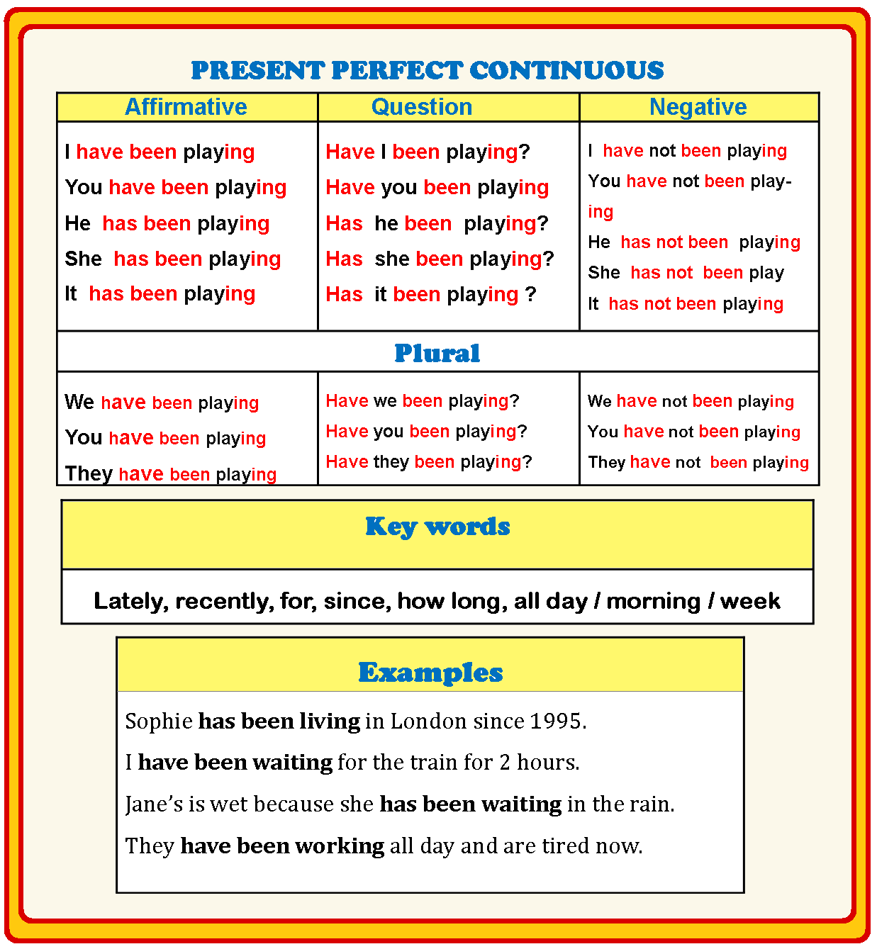 Present perfect continuous when. Правило англ яз present perfect Continuous. Present perfect Continuous образование. Как образуется perfect Continuous в английском. Have has present perfect Continuous.
