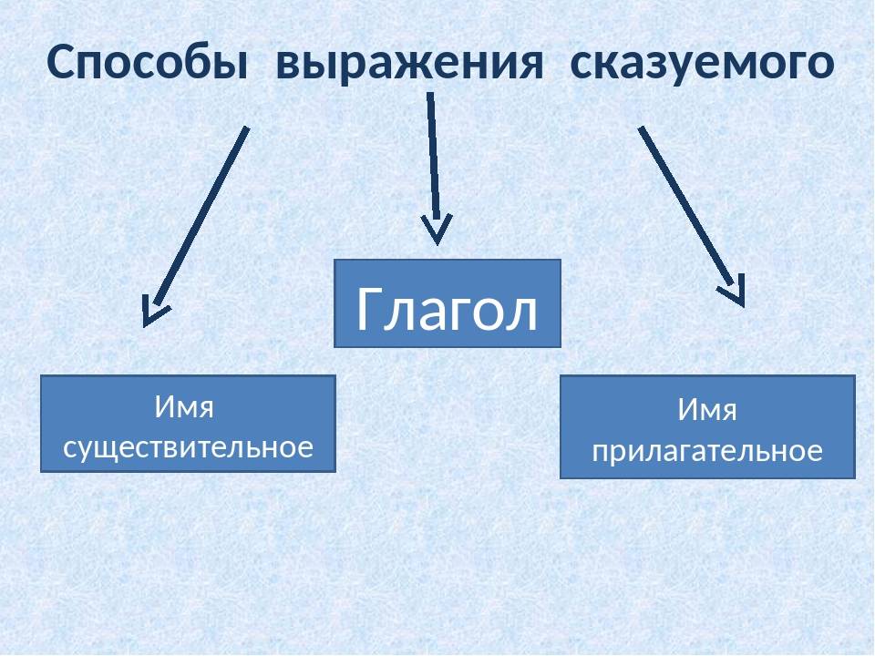 2 сказуемое и способы его выражения