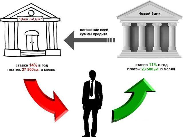 Разница между реструктуризацией и рефинансированием кредита, примеры