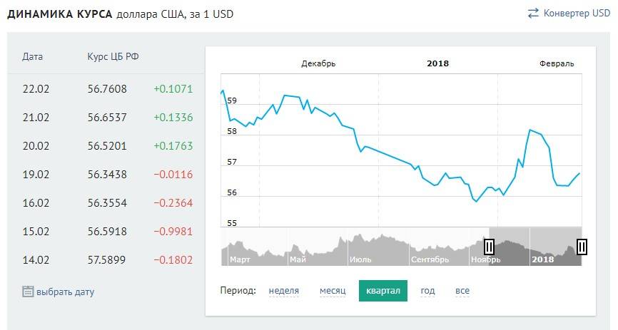 Выгодная валютная карта