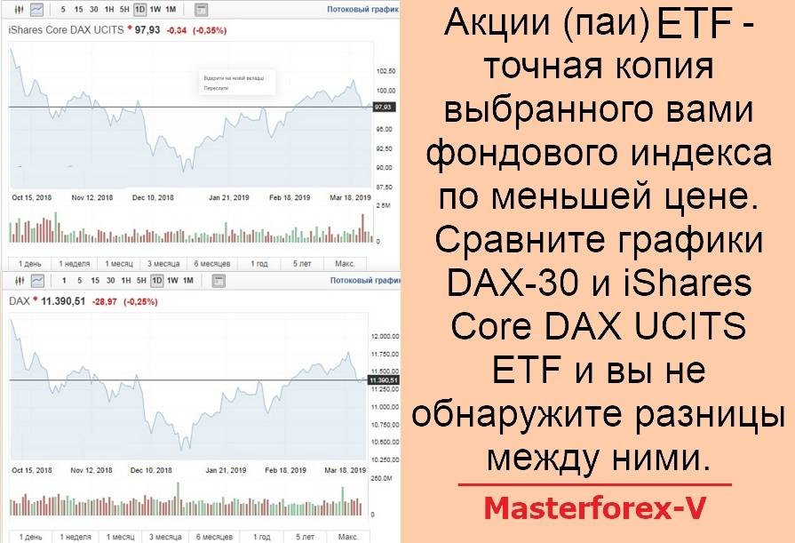 Индекс акций etf. Акции и ПАИ. Пай ETF. График роста акций. Пай или акции.