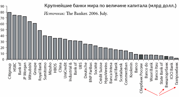 Надежный банк в россии на сегодня. Самый надёжный банк в мире. Самые крупные банки в мире.