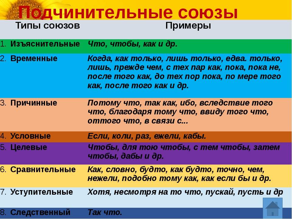 Тест по русскому языку союз подчинительные союзы