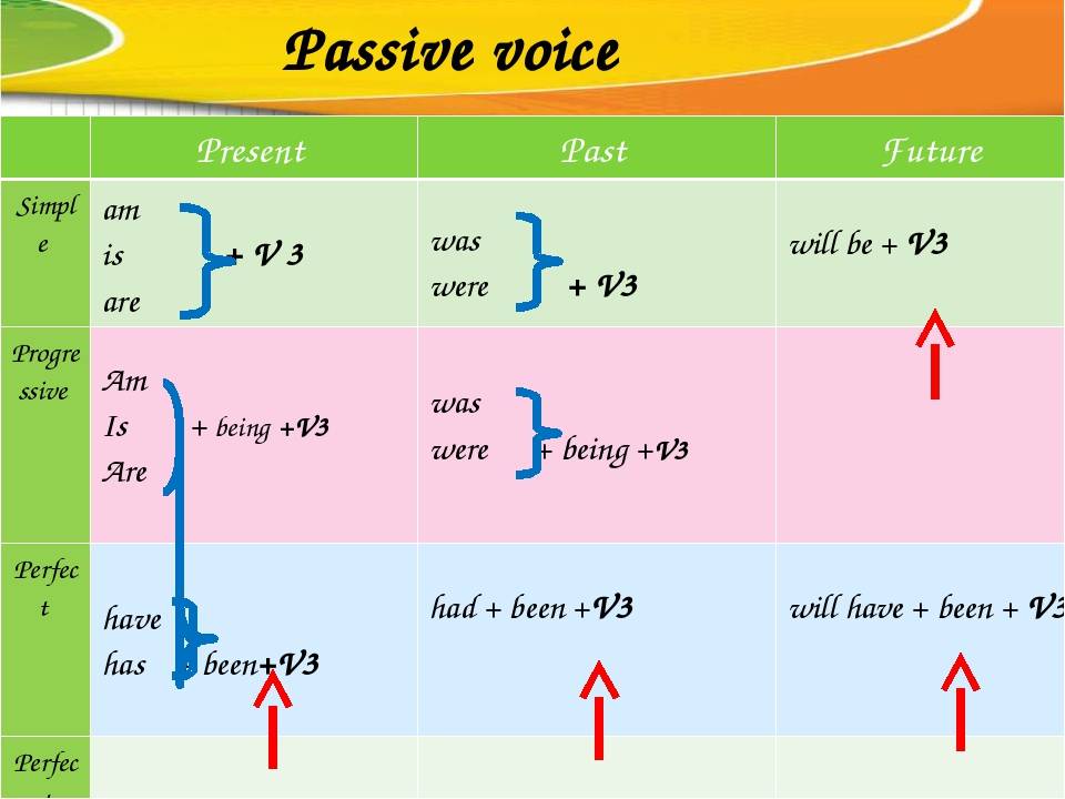 Passive voice simple tenses. Формула страдательного залога в английском. Формула пассивного залога present simple. Пассивный залог паст Симпл формула. Формула пассивного залога в английском.