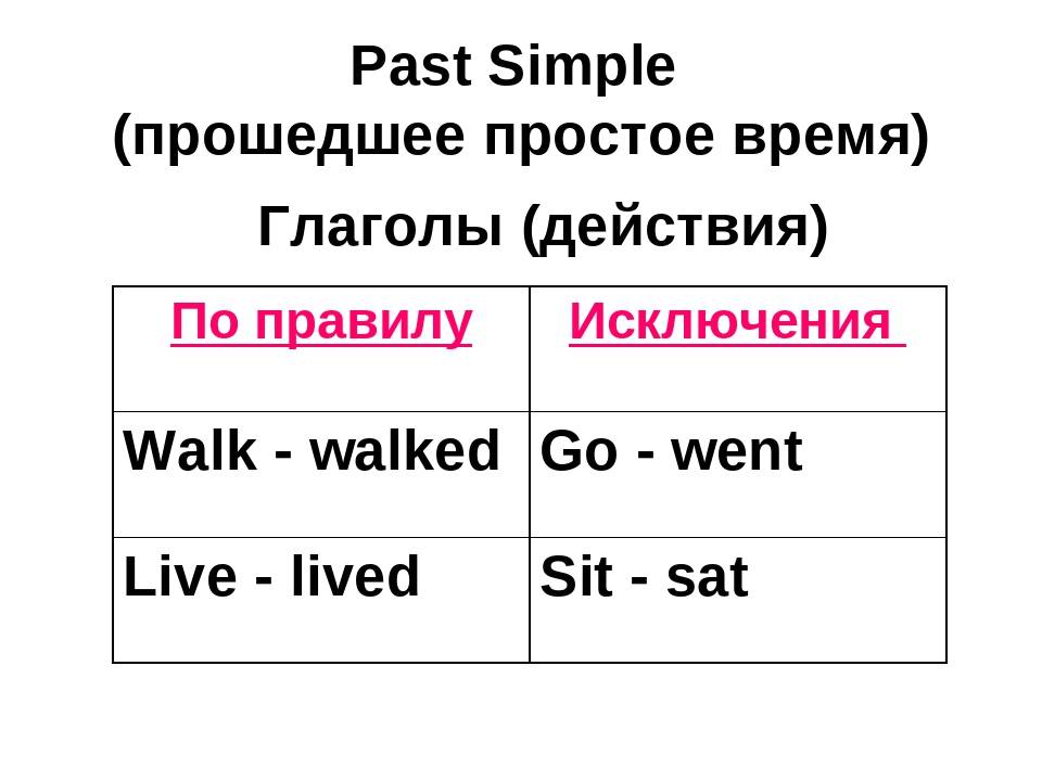 Паст Симпл исключения. Глаголы в простом прошедшем времени. Walk в прошедшем времени past simple. Глаголwolk в прошедшем времени.