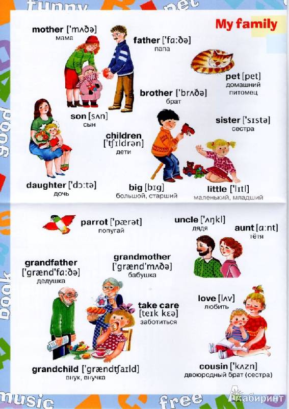 Английские семьи названия. Семья по английскому. Семья на английском. Тема семья на английском для детей.