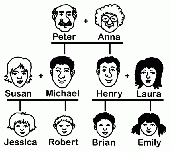 Английские слова для начинающих. список №1 «my family»