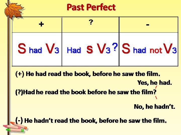 Все о past perfect: правила употребления, примеры, как образуется
