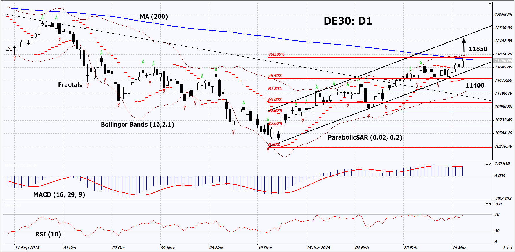 Биржевой индекс dax 30. возможности и значение