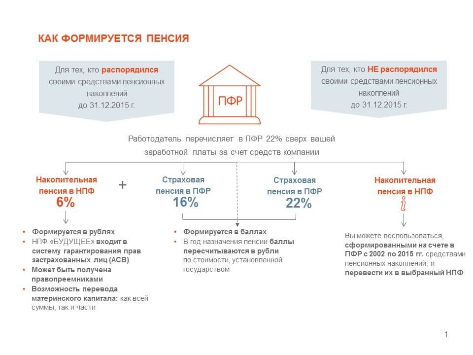Асв: страховые компании и нпф