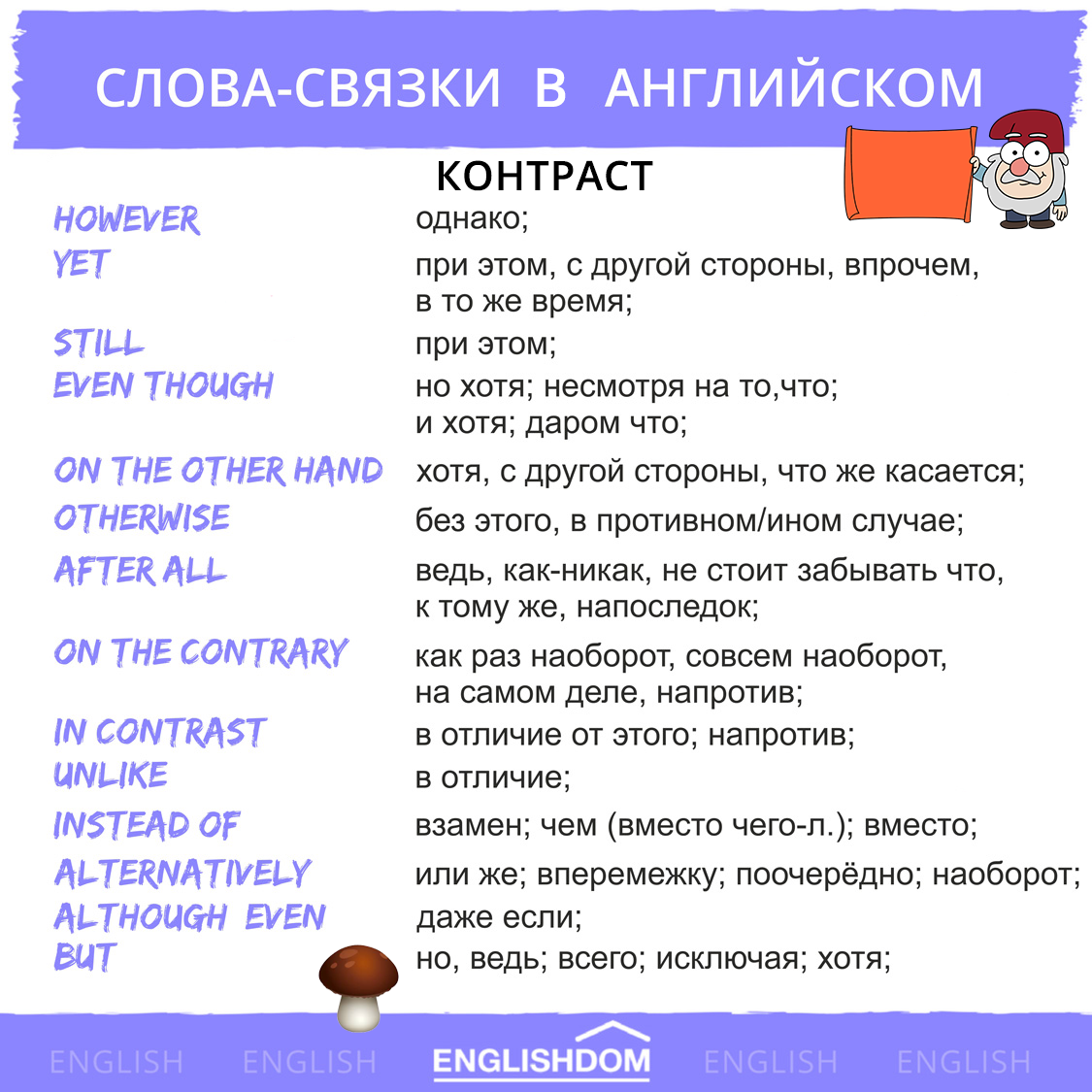 Классификация английских звуков