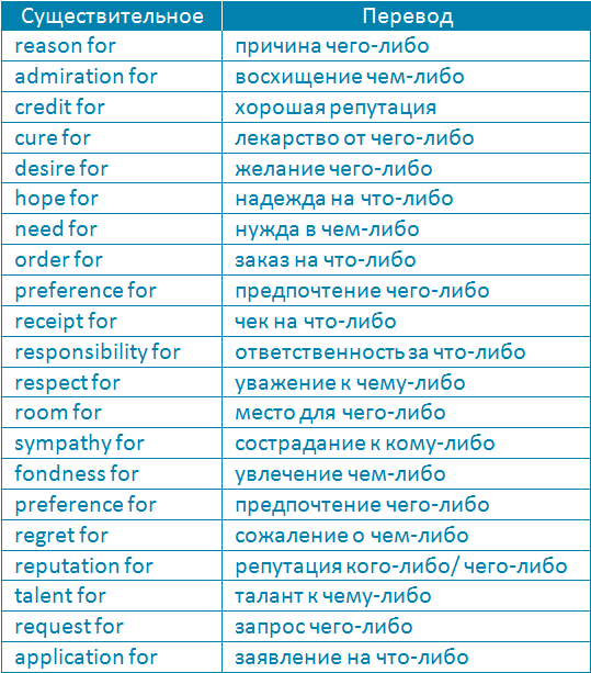 Список слов перевод на английский