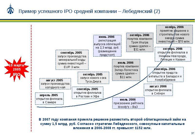 Средняя компания. Примеры средних организаций. Примеры успешных инвестиций. Средние фирмы примеры.