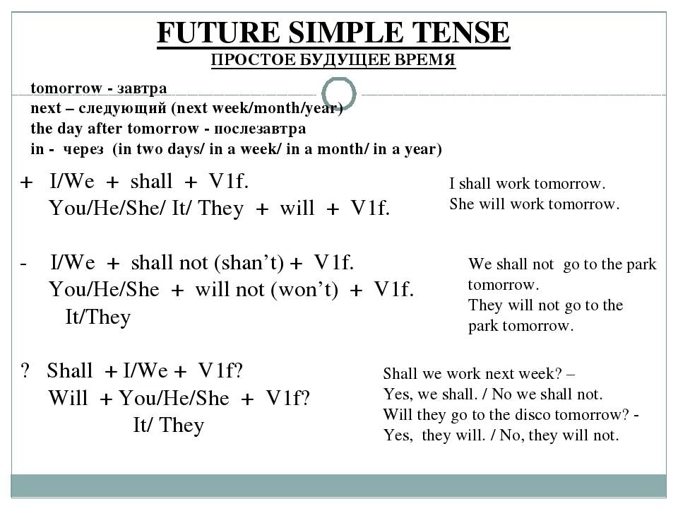 2 future simple tense. Формула Future simple в английском языке. Правило Future simple в английском языке 3 класс. Фьюче Симпл в английском образование. Правило Фьюче Симпл по английскому.