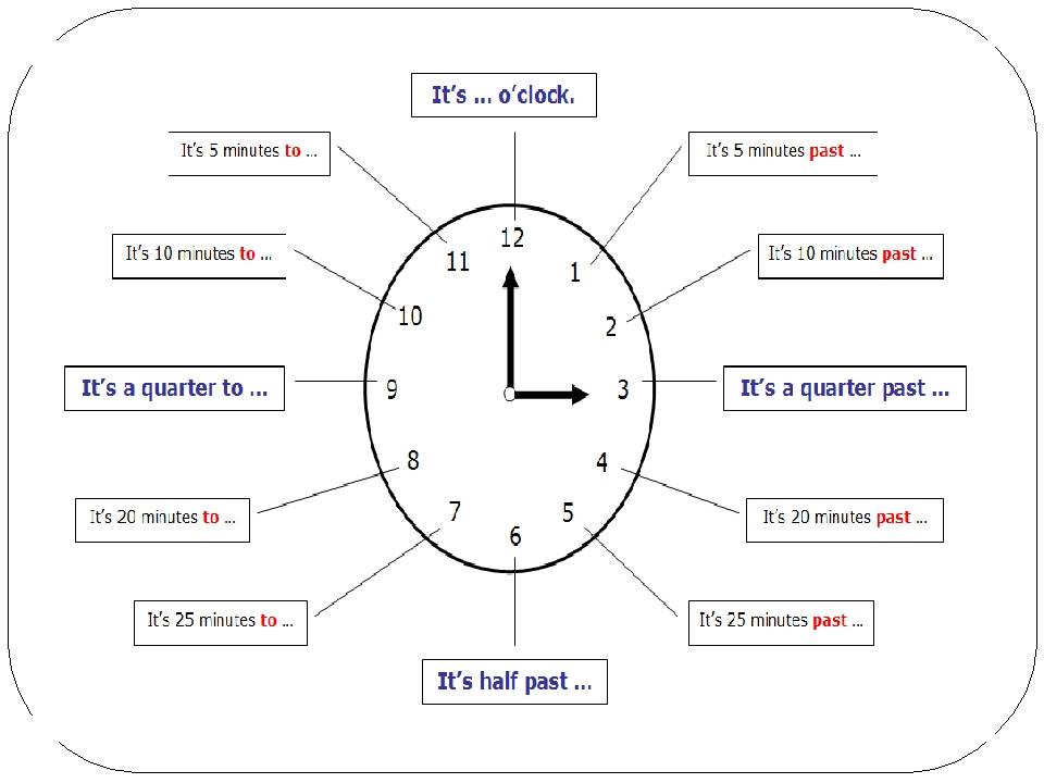Как произносится время. Dhtvz UF fyukbqwcrjv. Часы на английском. Часы для изучения времени на английском. Времена в английском.