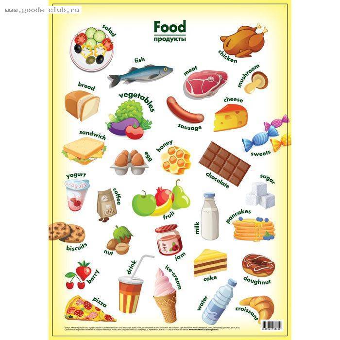 Продукты питания на английском языке с переводом и транскрипцией. название продуктов по-английски