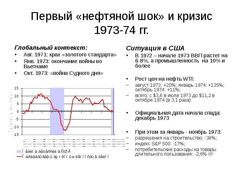 Топливный кризис презентация