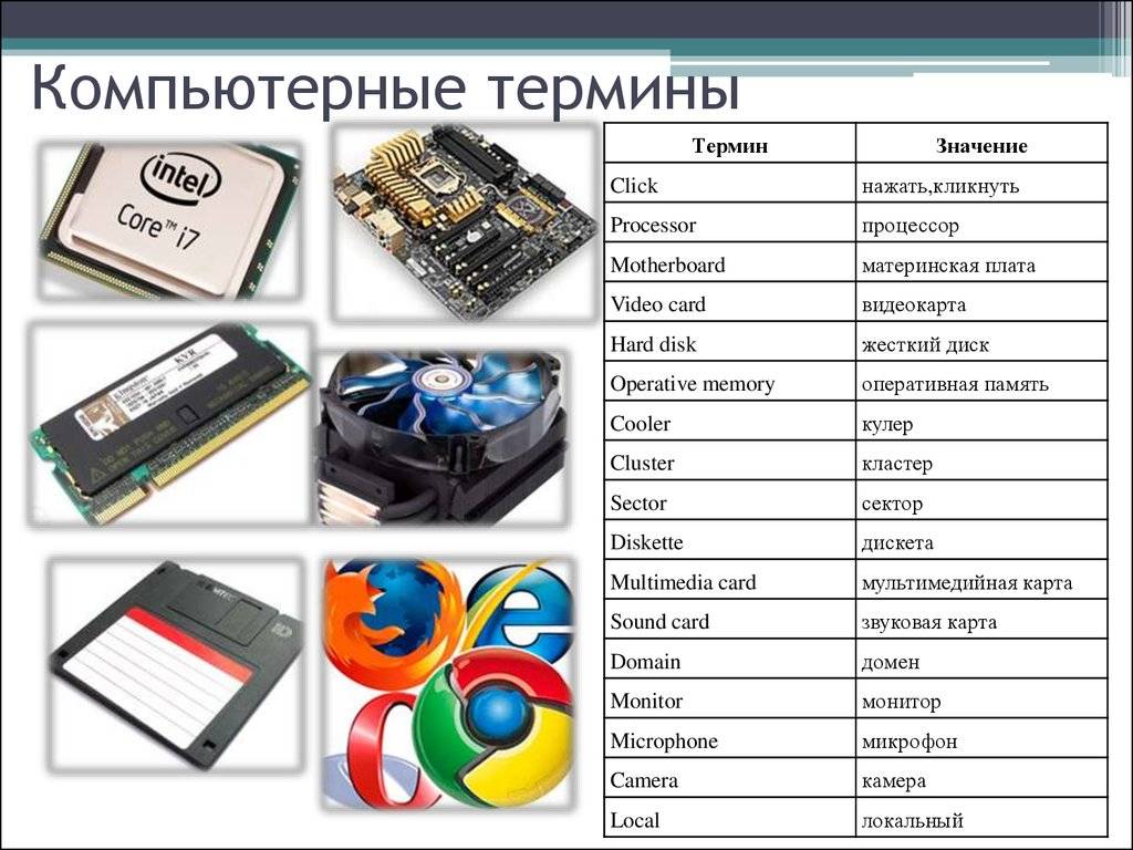 Пк на английском. Компьютерные термины. Компьютерные термины на английском. Слова связанные с ПК. Терминология в компьютере.