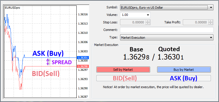 What is bid price and ask price in forex market jadual 100 hari forex broker