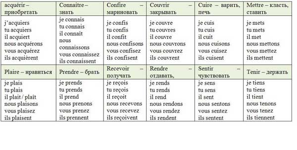 Таблица французских глаголов третьей группы