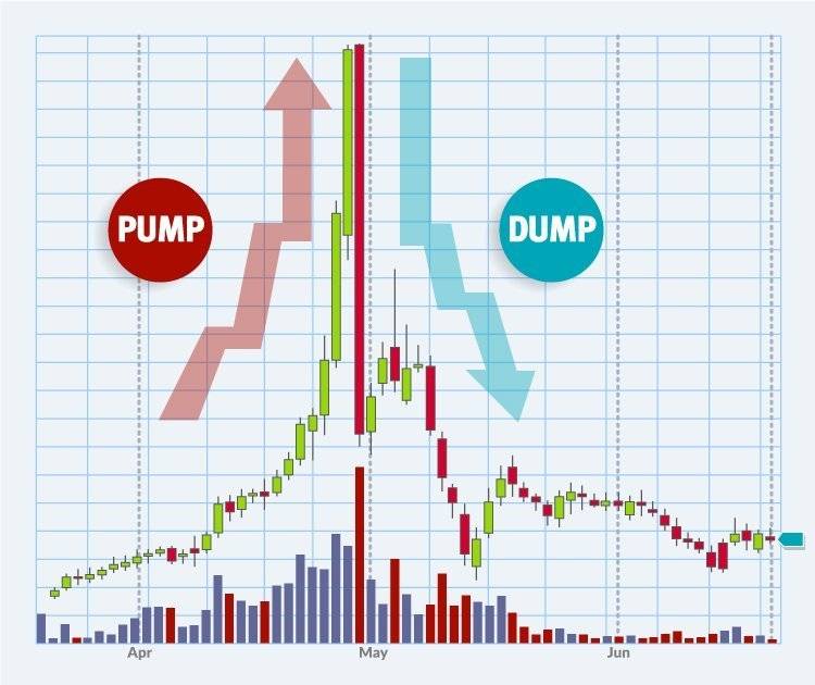 Pump and dump illegal cryptocurrency bitcoin forward contracts