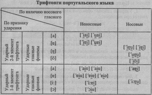 Что такое дифтонги английского языка?