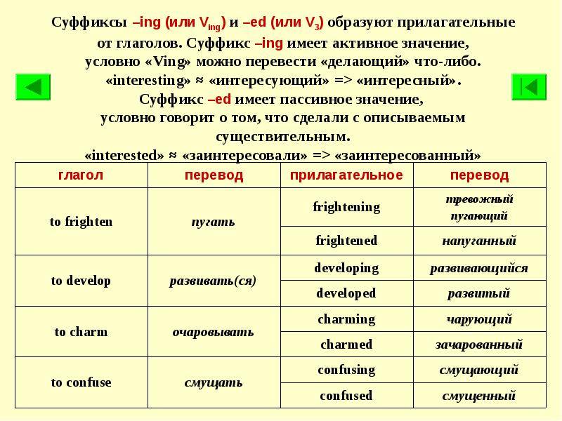 Словообразование существительных в английском языке. Ing суффикс в английском. Суффикс ing в английском языке значение. Слова с суффиксом ing в английском языке. Прилагательные с суффиксом ing в английском языке.