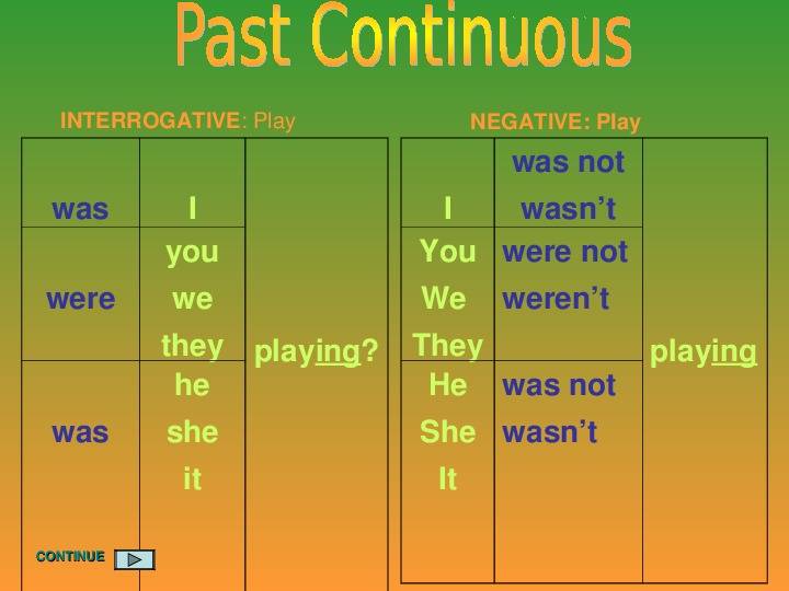 Prepare continuous. Когда пишется past Continuous. Past Continuous образование. Образование глаголов в паст континиус. Глагол be в past Continuous.