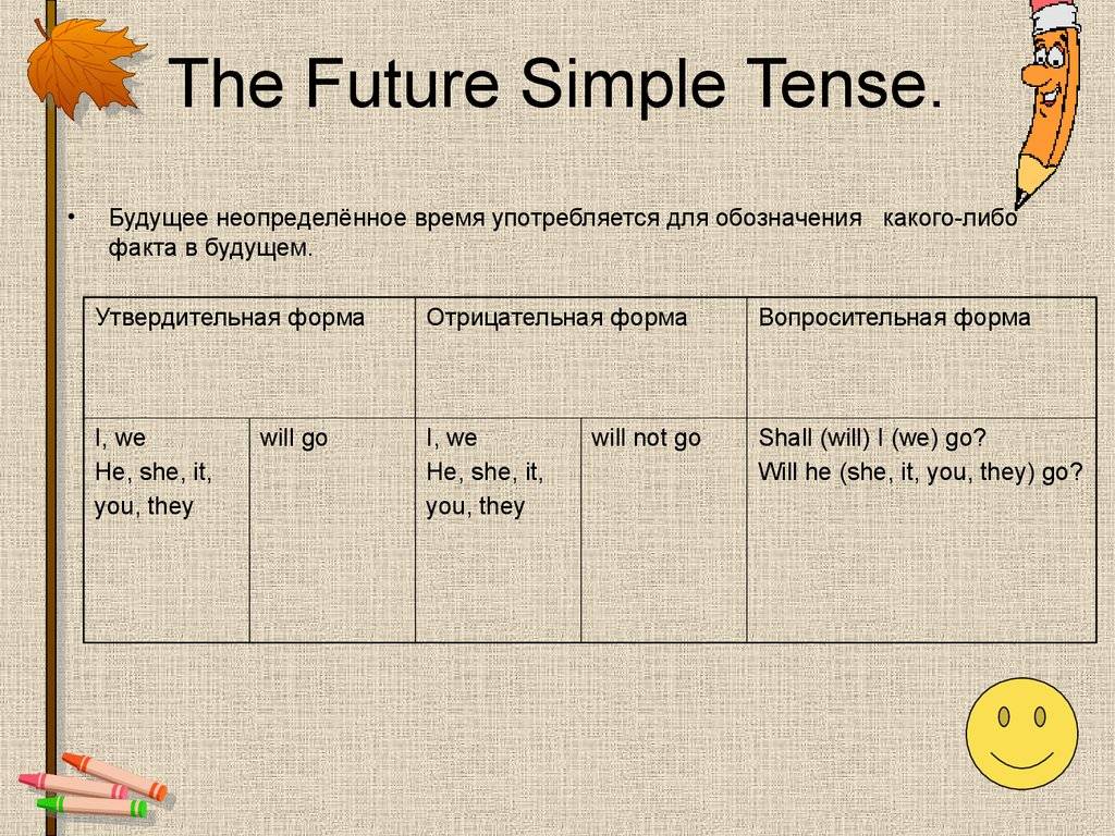 Презентация простое будущее время. Простое будущее англ яз 6 класс.