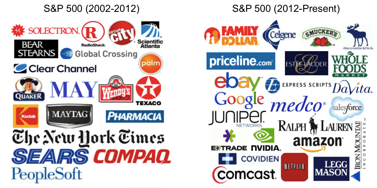 Компании s p. SNP 500 Companies.