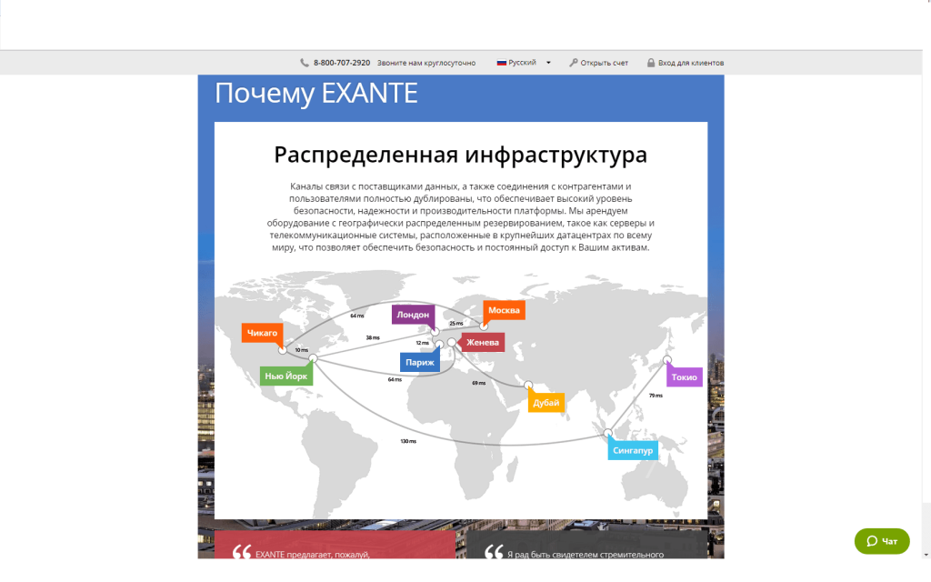 Обзор exante: регистрация, торги, демо-счет, отзывы пользователей