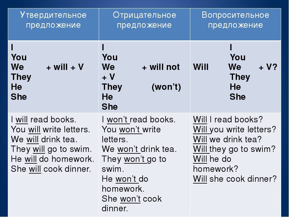 To do what will be. Предложения на английском языке в утвердительной форме. Времена группы simple. Времена simple в английском языке. Утвердительные вопросы в английском.