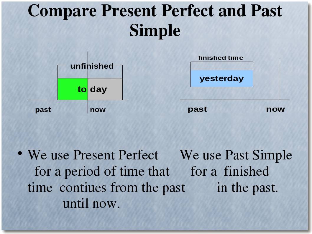 Отличие паст от перфект. Present perfect simple vs past simple. Present perfect vs past simple. Различия past simple и present perfect. Present perfect vs past simple разница.