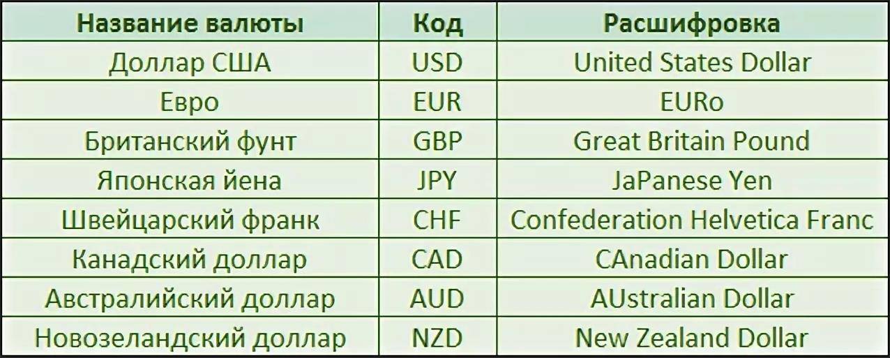 Forex currency abbreviations simple binary options trading