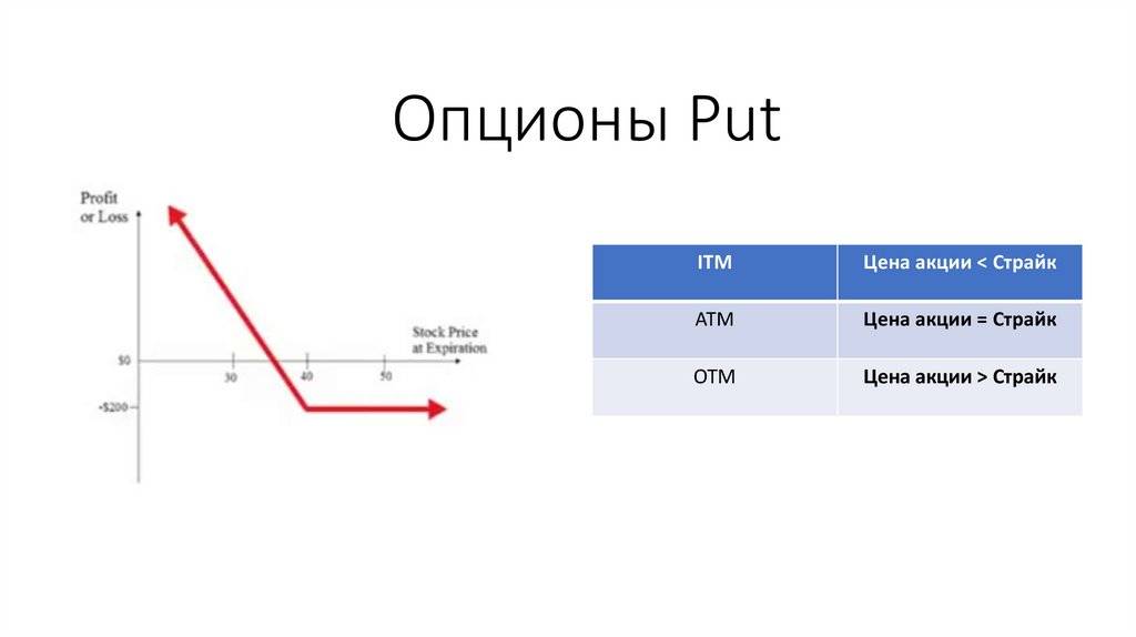 Пут. Валютный опцион презентация.