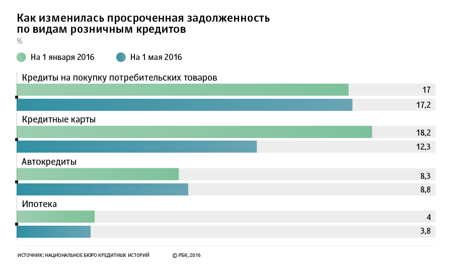 Кредитный словарь. термины и понятия.