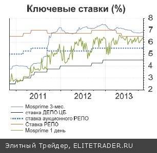 Учётная ставка цб: что нужно знать каждому