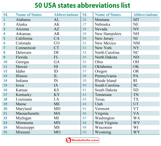 C какая страна. 50 USA States abbreviations list. Штаты США аббревиатура таблица. Сокращения названий Штатов США. Сокращение Штатов Америки список\.