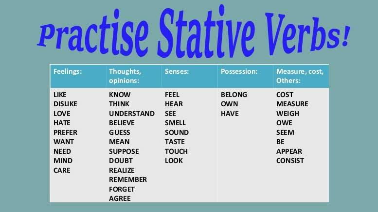 Глагол see в past continuous. Стативные глаголы в английском. Stative verbs в английском список. Статичные глаголы в английском языке таблица. Stative and Dynamic verbs в английском.