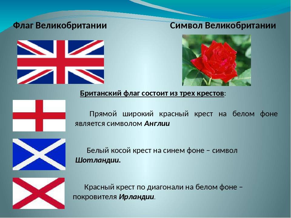 Рассказ на английском страны. Символы Великобритании. Символы Великобритан. Флаг Великобритании описание. Флаги и символы Великобритании.